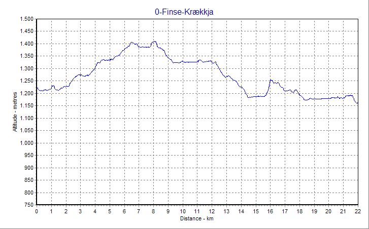 altitude-profile