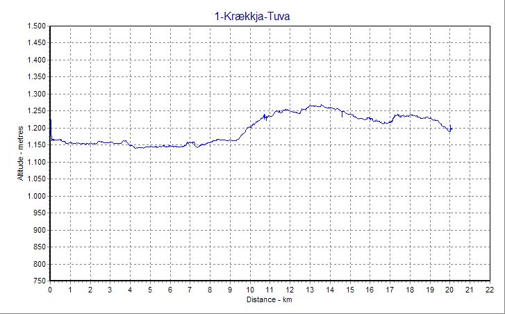 altitude-profile