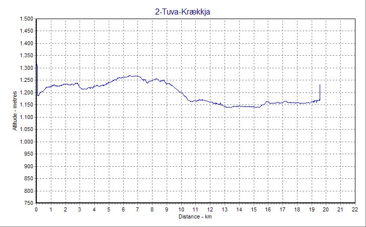 altitude-profile
