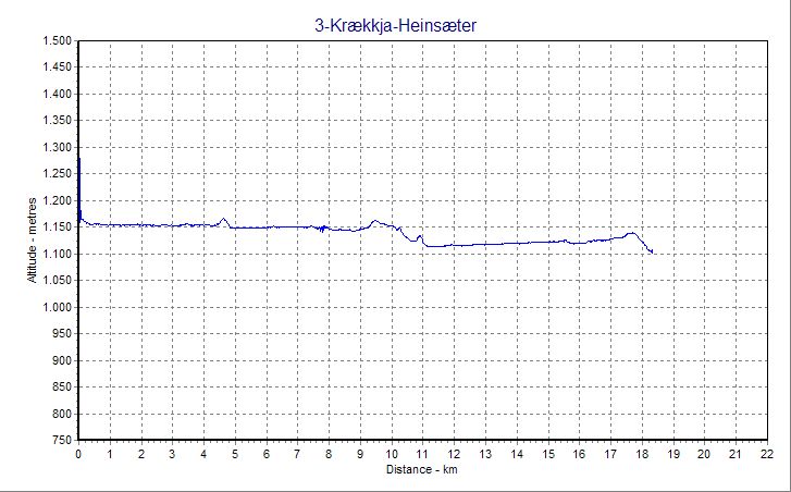 altitude-profile