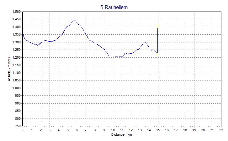 altitude-profile