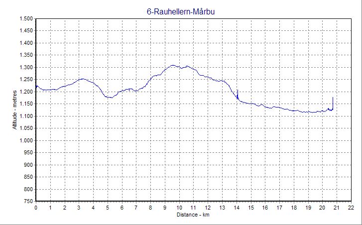 altitude-profile