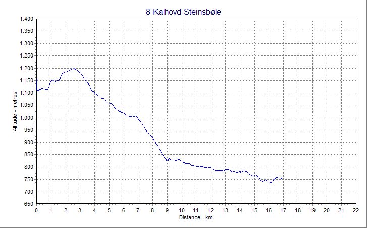 altitude-profile
